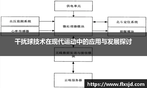 干扰球技术在现代运动中的应用与发展探讨